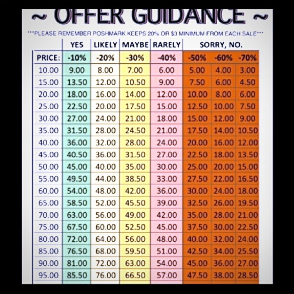 Please read - Offer Guidance